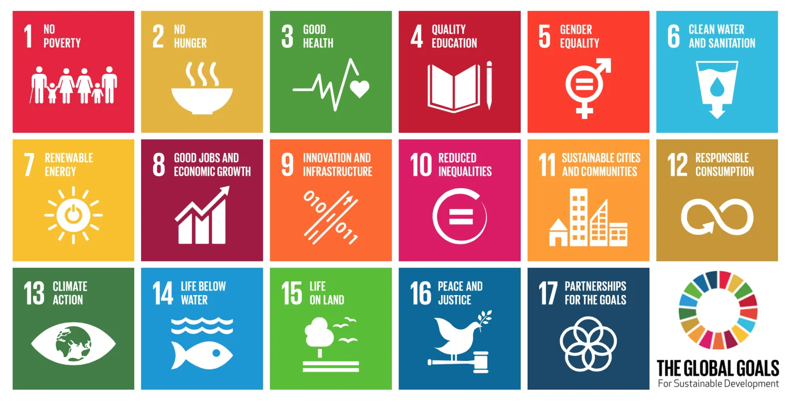 Financing The Sustainable Development Goals International Conference