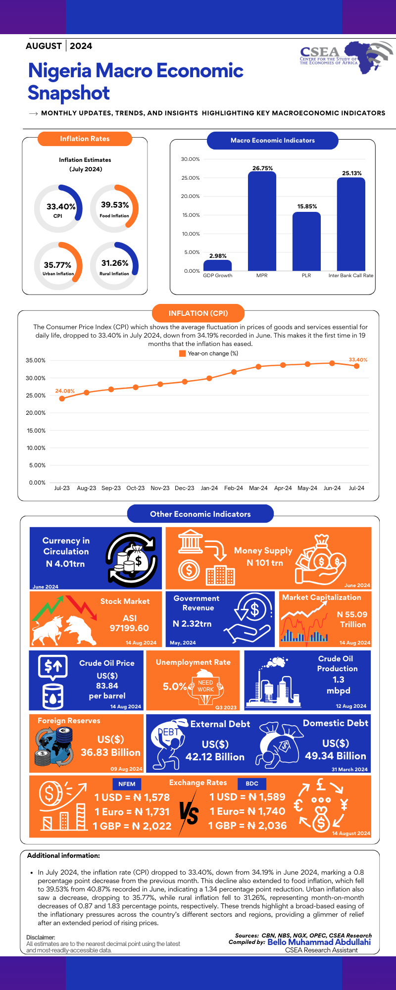 August Macroeconomic Snapshot