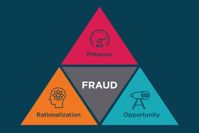 The "Fraud Triangle": A Cornerstone for Establishing a National Framework to Combat Corruption in Nigeria
